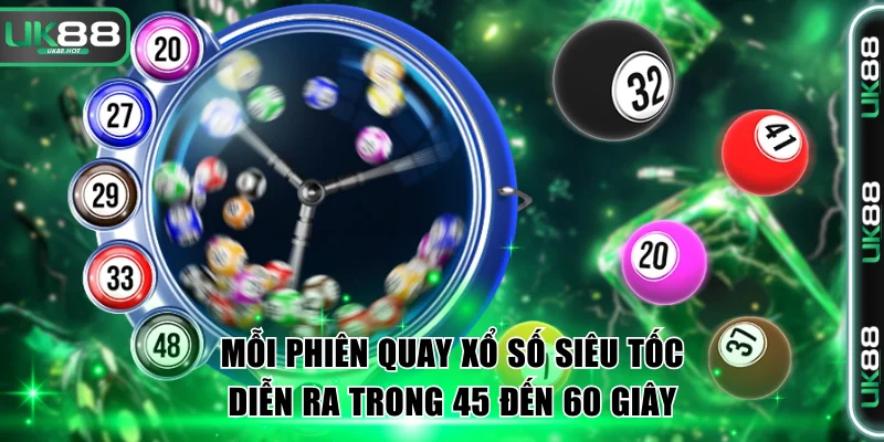 Mỗi phiên quay xổ số siêu tốc diễn ra trong 45 đến 60 giây