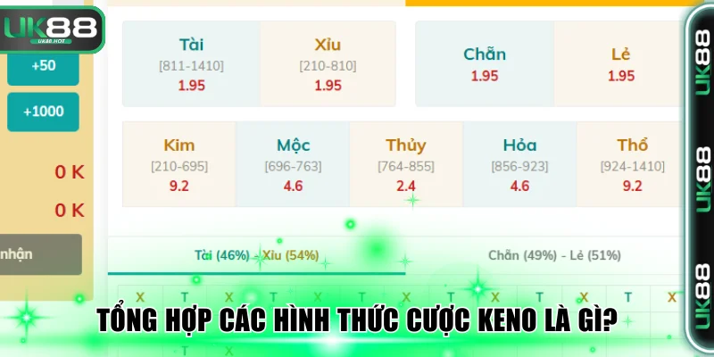 Keno Là Gì? Chơi Xổ Số An Toàn, Thưởng Đến 25.000 Lần 4 Tổng hợp các hình thức cược Keno là gì?